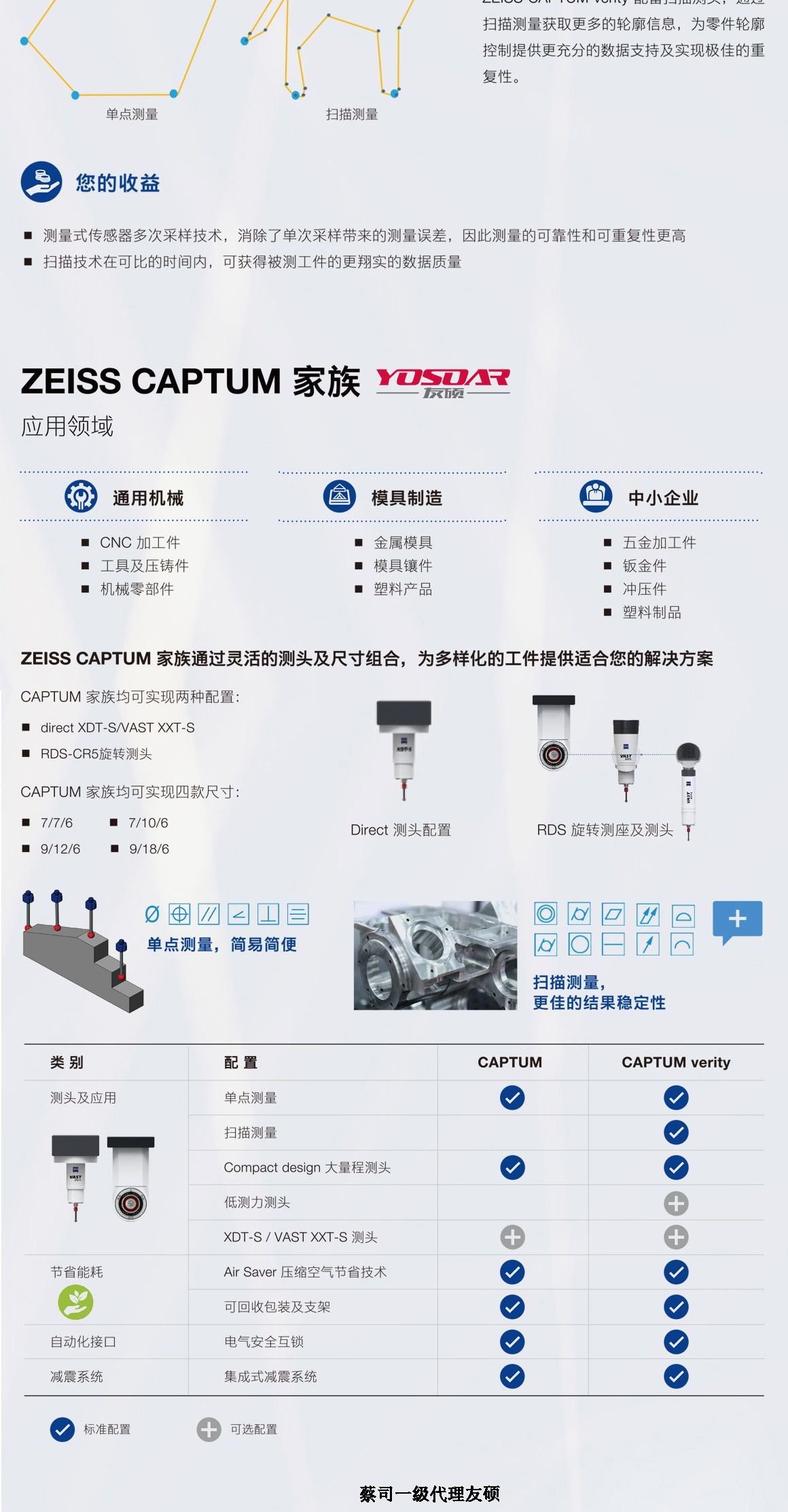 黔南蔡司三坐标CAPTUM