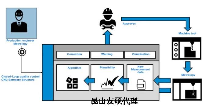黔南蔡司黔南三坐标测量机